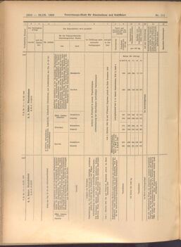 Verordnungs-Blatt für Eisenbahnen und Schiffahrt: Veröffentlichungen in Tarif- und Transport-Angelegenheiten 19080929 Seite: 6