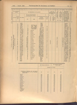 Verordnungs-Blatt für Eisenbahnen und Schiffahrt: Veröffentlichungen in Tarif- und Transport-Angelegenheiten 19080929 Seite: 8