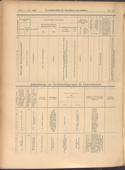 Verordnungs-Blatt für Eisenbahnen und Schiffahrt: Veröffentlichungen in Tarif- und Transport-Angelegenheiten 19081001 Seite: 10