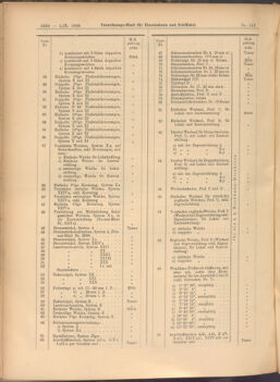 Verordnungs-Blatt für Eisenbahnen und Schiffahrt: Veröffentlichungen in Tarif- und Transport-Angelegenheiten 19081001 Seite: 14