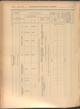 Verordnungs-Blatt für Eisenbahnen und Schiffahrt: Veröffentlichungen in Tarif- und Transport-Angelegenheiten 19081001 Seite: 8