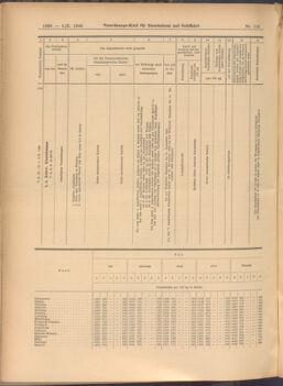 Verordnungs-Blatt für Eisenbahnen und Schiffahrt: Veröffentlichungen in Tarif- und Transport-Angelegenheiten 19081006 Seite: 4