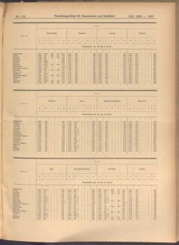 Verordnungs-Blatt für Eisenbahnen und Schiffahrt: Veröffentlichungen in Tarif- und Transport-Angelegenheiten 19081006 Seite: 5