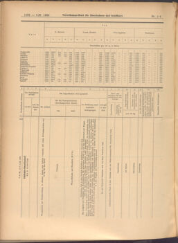 Verordnungs-Blatt für Eisenbahnen und Schiffahrt: Veröffentlichungen in Tarif- und Transport-Angelegenheiten 19081006 Seite: 6