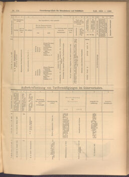 Verordnungs-Blatt für Eisenbahnen und Schiffahrt: Veröffentlichungen in Tarif- und Transport-Angelegenheiten 19081006 Seite: 7