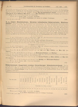 Verordnungs-Blatt für Eisenbahnen und Schiffahrt: Veröffentlichungen in Tarif- und Transport-Angelegenheiten 19081008 Seite: 3