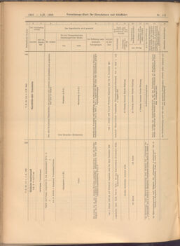 Verordnungs-Blatt für Eisenbahnen und Schiffahrt: Veröffentlichungen in Tarif- und Transport-Angelegenheiten 19081008 Seite: 6