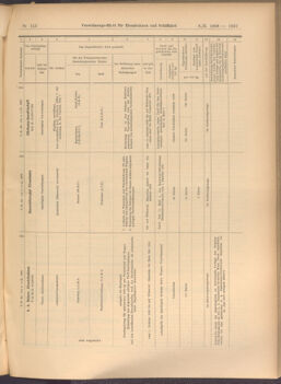 Verordnungs-Blatt für Eisenbahnen und Schiffahrt: Veröffentlichungen in Tarif- und Transport-Angelegenheiten 19081008 Seite: 7