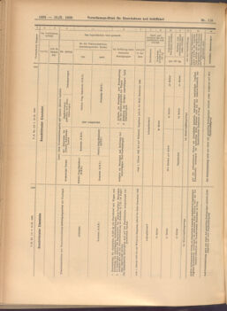 Verordnungs-Blatt für Eisenbahnen und Schiffahrt: Veröffentlichungen in Tarif- und Transport-Angelegenheiten 19081010 Seite: 8