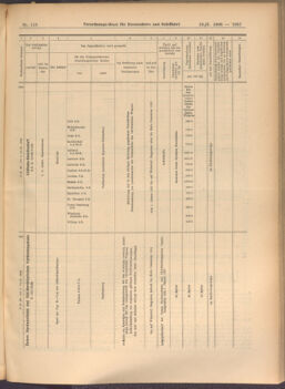 Verordnungs-Blatt für Eisenbahnen und Schiffahrt: Veröffentlichungen in Tarif- und Transport-Angelegenheiten 19081010 Seite: 9