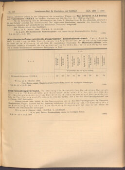 Verordnungs-Blatt für Eisenbahnen und Schiffahrt: Veröffentlichungen in Tarif- und Transport-Angelegenheiten 19081013 Seite: 5