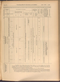 Verordnungs-Blatt für Eisenbahnen und Schiffahrt: Veröffentlichungen in Tarif- und Transport-Angelegenheiten 19081013 Seite: 7