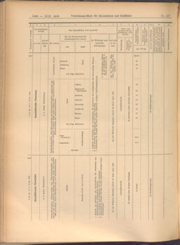 Verordnungs-Blatt für Eisenbahnen und Schiffahrt: Veröffentlichungen in Tarif- und Transport-Angelegenheiten 19081013 Seite: 8