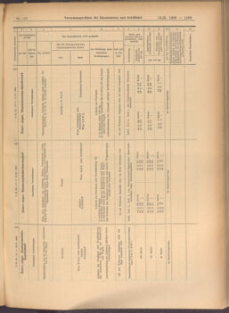 Verordnungs-Blatt für Eisenbahnen und Schiffahrt: Veröffentlichungen in Tarif- und Transport-Angelegenheiten 19081013 Seite: 9