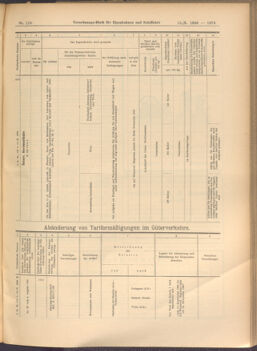 Verordnungs-Blatt für Eisenbahnen und Schiffahrt: Veröffentlichungen in Tarif- und Transport-Angelegenheiten 19081015 Seite: 7