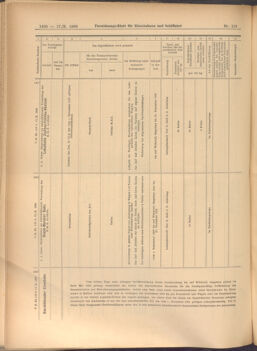 Verordnungs-Blatt für Eisenbahnen und Schiffahrt: Veröffentlichungen in Tarif- und Transport-Angelegenheiten 19081017 Seite: 10