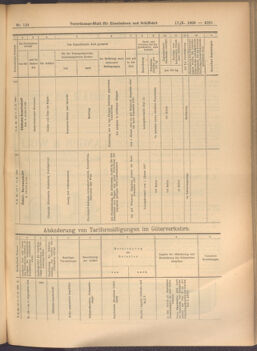 Verordnungs-Blatt für Eisenbahnen und Schiffahrt: Veröffentlichungen in Tarif- und Transport-Angelegenheiten 19081017 Seite: 11