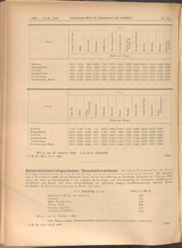 Verordnungs-Blatt für Eisenbahnen und Schiffahrt: Veröffentlichungen in Tarif- und Transport-Angelegenheiten 19081017 Seite: 2