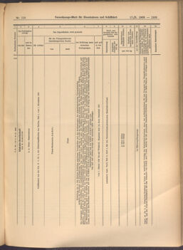 Verordnungs-Blatt für Eisenbahnen und Schiffahrt: Veröffentlichungen in Tarif- und Transport-Angelegenheiten 19081017 Seite: 9