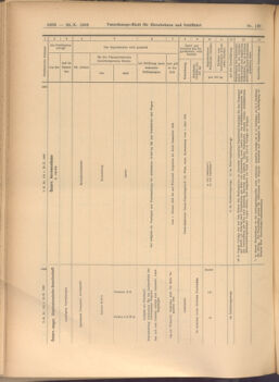 Verordnungs-Blatt für Eisenbahnen und Schiffahrt: Veröffentlichungen in Tarif- und Transport-Angelegenheiten 19081020 Seite: 10