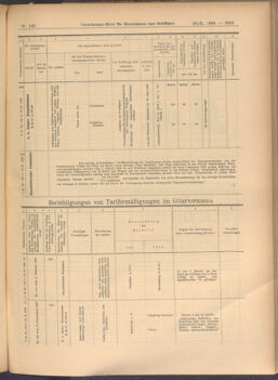 Verordnungs-Blatt für Eisenbahnen und Schiffahrt: Veröffentlichungen in Tarif- und Transport-Angelegenheiten 19081020 Seite: 11