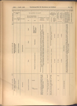 Verordnungs-Blatt für Eisenbahnen und Schiffahrt: Veröffentlichungen in Tarif- und Transport-Angelegenheiten 19081020 Seite: 8