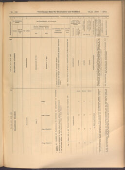 Verordnungs-Blatt für Eisenbahnen und Schiffahrt: Veröffentlichungen in Tarif- und Transport-Angelegenheiten 19081020 Seite: 9