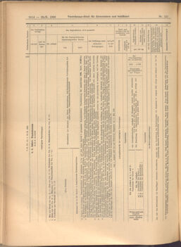 Verordnungs-Blatt für Eisenbahnen und Schiffahrt: Veröffentlichungen in Tarif- und Transport-Angelegenheiten 19081022 Seite: 10