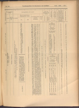 Verordnungs-Blatt für Eisenbahnen und Schiffahrt: Veröffentlichungen in Tarif- und Transport-Angelegenheiten 19081022 Seite: 7