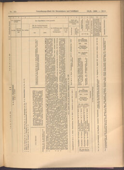 Verordnungs-Blatt für Eisenbahnen und Schiffahrt: Veröffentlichungen in Tarif- und Transport-Angelegenheiten 19081022 Seite: 9