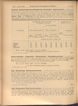 Verordnungs-Blatt für Eisenbahnen und Schiffahrt: Veröffentlichungen in Tarif- und Transport-Angelegenheiten 19081024 Seite: 6