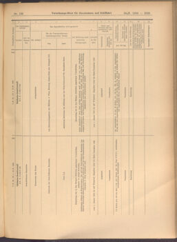 Verordnungs-Blatt für Eisenbahnen und Schiffahrt: Veröffentlichungen in Tarif- und Transport-Angelegenheiten 19081024 Seite: 9