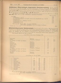 Verordnungs-Blatt für Eisenbahnen und Schiffahrt: Veröffentlichungen in Tarif- und Transport-Angelegenheiten 19081027 Seite: 4