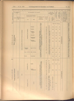 Verordnungs-Blatt für Eisenbahnen und Schiffahrt: Veröffentlichungen in Tarif- und Transport-Angelegenheiten 19081027 Seite: 8