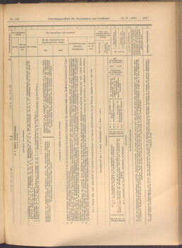 Verordnungs-Blatt für Eisenbahnen und Schiffahrt: Veröffentlichungen in Tarif- und Transport-Angelegenheiten 19081027 Seite: 9