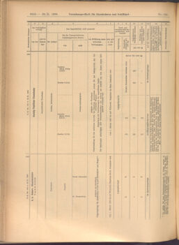 Verordnungs-Blatt für Eisenbahnen und Schiffahrt: Veröffentlichungen in Tarif- und Transport-Angelegenheiten 19081029 Seite: 10