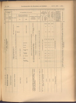 Verordnungs-Blatt für Eisenbahnen und Schiffahrt: Veröffentlichungen in Tarif- und Transport-Angelegenheiten 19081029 Seite: 11