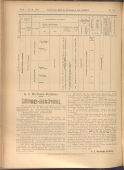 Verordnungs-Blatt für Eisenbahnen und Schiffahrt: Veröffentlichungen in Tarif- und Transport-Angelegenheiten 19081029 Seite: 12