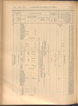 Verordnungs-Blatt für Eisenbahnen und Schiffahrt: Veröffentlichungen in Tarif- und Transport-Angelegenheiten 19081029 Seite: 8