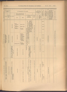 Verordnungs-Blatt für Eisenbahnen und Schiffahrt: Veröffentlichungen in Tarif- und Transport-Angelegenheiten 19081029 Seite: 9