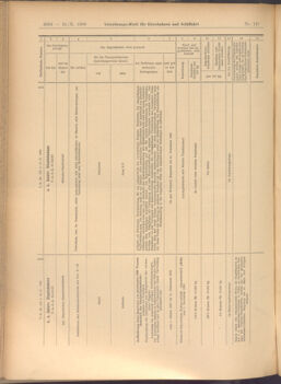 Verordnungs-Blatt für Eisenbahnen und Schiffahrt: Veröffentlichungen in Tarif- und Transport-Angelegenheiten 19081031 Seite: 10