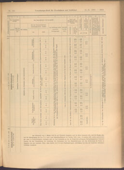 Verordnungs-Blatt für Eisenbahnen und Schiffahrt: Veröffentlichungen in Tarif- und Transport-Angelegenheiten 19081031 Seite: 11