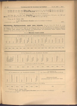 Verordnungs-Blatt für Eisenbahnen und Schiffahrt: Veröffentlichungen in Tarif- und Transport-Angelegenheiten 19081031 Seite: 3