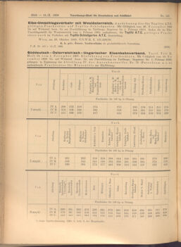 Verordnungs-Blatt für Eisenbahnen und Schiffahrt: Veröffentlichungen in Tarif- und Transport-Angelegenheiten 19081031 Seite: 4