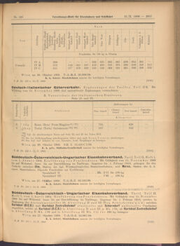 Verordnungs-Blatt für Eisenbahnen und Schiffahrt: Veröffentlichungen in Tarif- und Transport-Angelegenheiten 19081031 Seite: 5