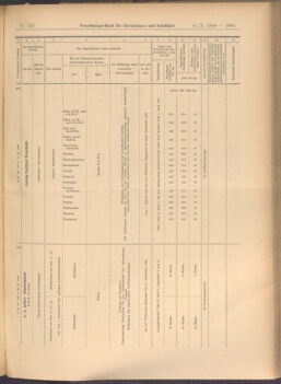 Verordnungs-Blatt für Eisenbahnen und Schiffahrt: Veröffentlichungen in Tarif- und Transport-Angelegenheiten 19081031 Seite: 9