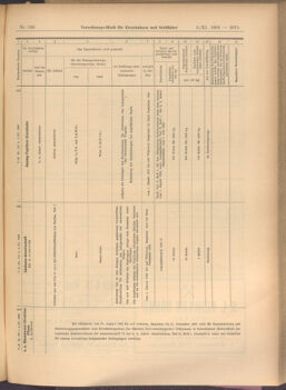 Verordnungs-Blatt für Eisenbahnen und Schiffahrt: Veröffentlichungen in Tarif- und Transport-Angelegenheiten 19081103 Seite: 11