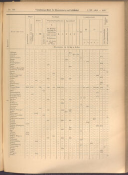 Verordnungs-Blatt für Eisenbahnen und Schiffahrt: Veröffentlichungen in Tarif- und Transport-Angelegenheiten 19081103 Seite: 3