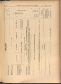 Verordnungs-Blatt für Eisenbahnen und Schiffahrt: Veröffentlichungen in Tarif- und Transport-Angelegenheiten 19081103 Seite: 9