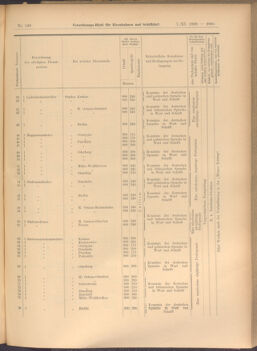 Verordnungs-Blatt für Eisenbahnen und Schiffahrt: Veröffentlichungen in Tarif- und Transport-Angelegenheiten 19081107 Seite: 11